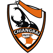 PT Prachuap FC